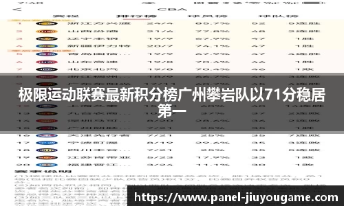 极限运动联赛最新积分榜广州攀岩队以71分稳居第一